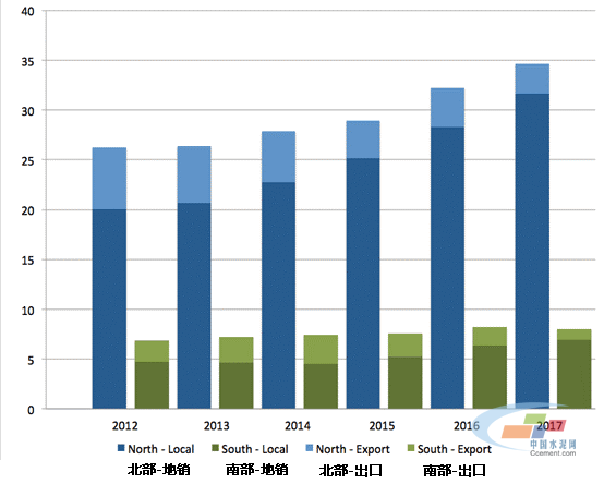 巴基斯坦水泥快報，2012-2017